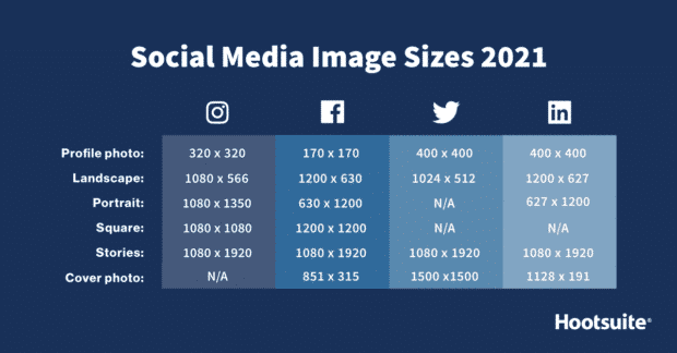 Social Media Image Sizes 2022: Cheat Sheet for Every Network
