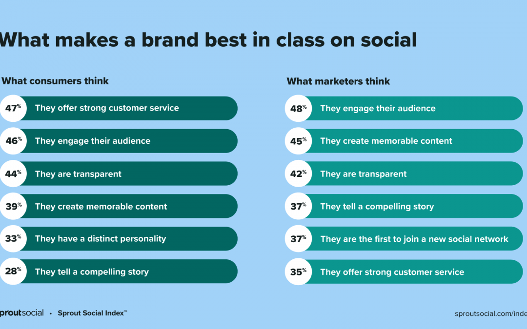 5 social media myths to unlearn (and dispel across your team)