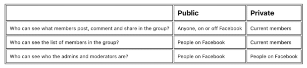How to Use Facebook Groups to Grow Your Business and Engage Customers