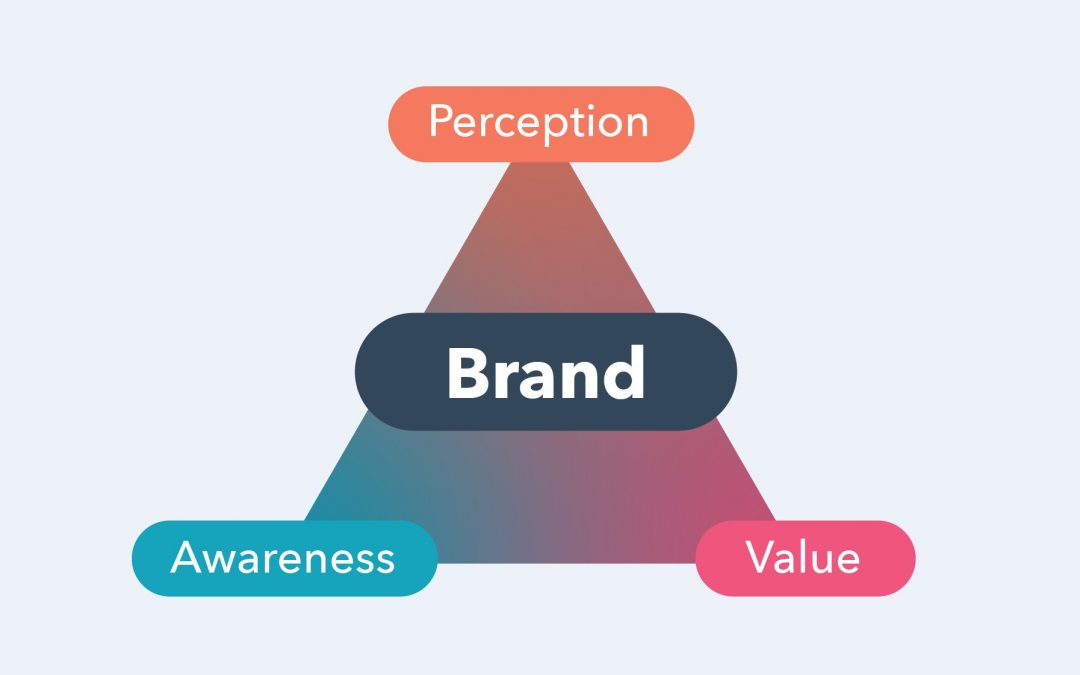 What Is Brand Perception? How to Measure It and 4 Examples