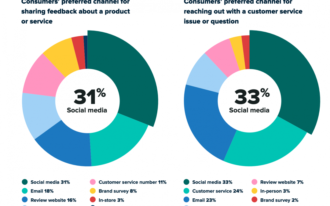 The complete guide to Twitter listening