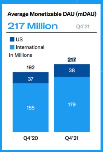 12 Essential Twitter stats to guide your strategy