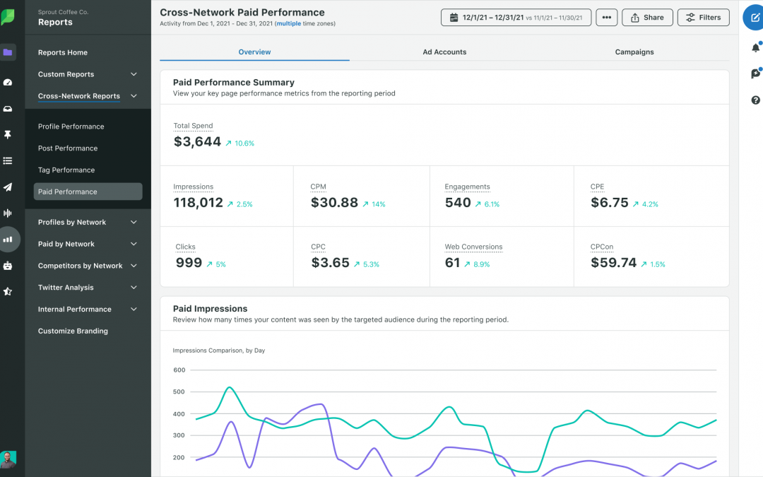 How to Measure the Value of Social Media