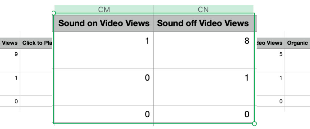 The marketer’s guide to reporting on social video engagement