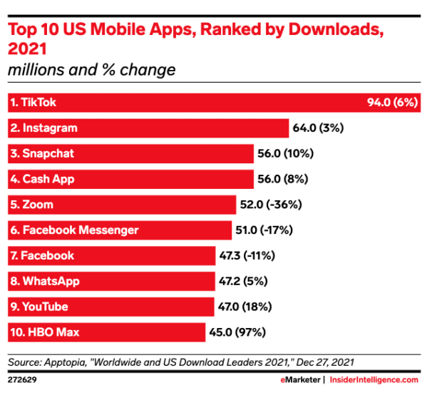 25 WhatsApp Stats Marketers Need to Know in 2022