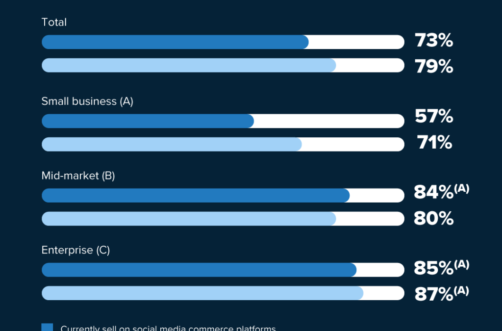 8 Social media trends to watch in 2022