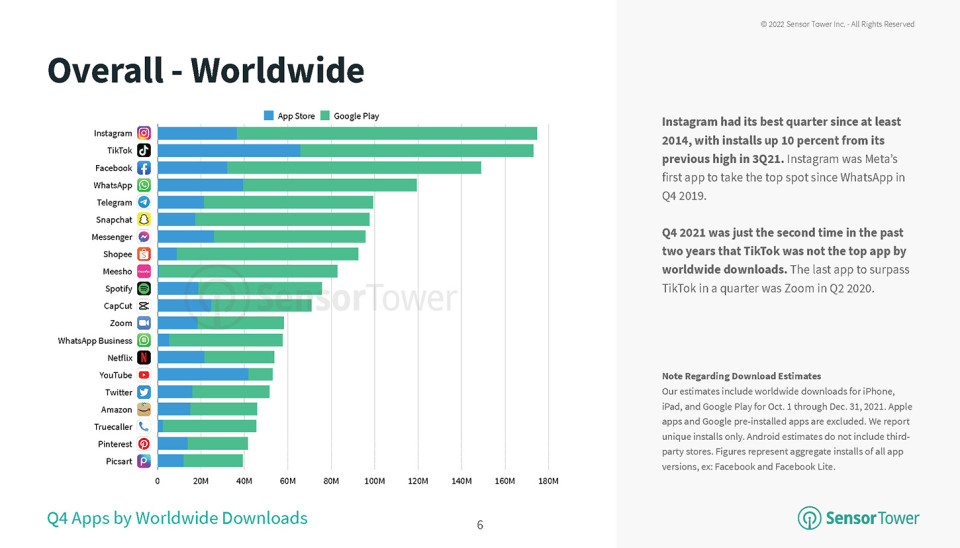 Instagram statistics you need to know for 2022