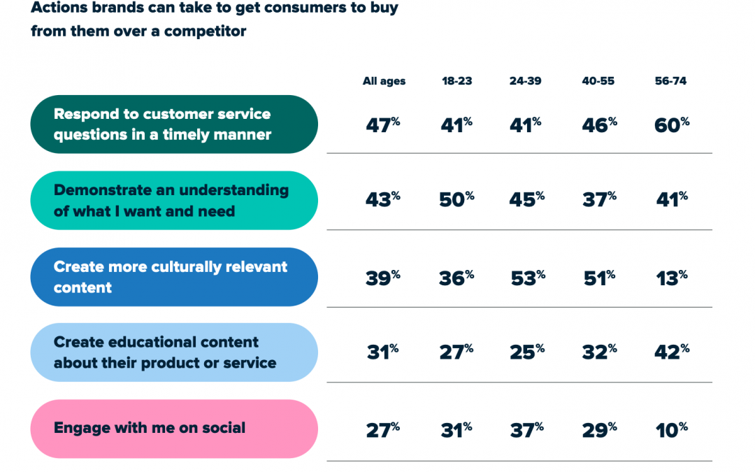 Everything you need to know about WhatsApp marketing