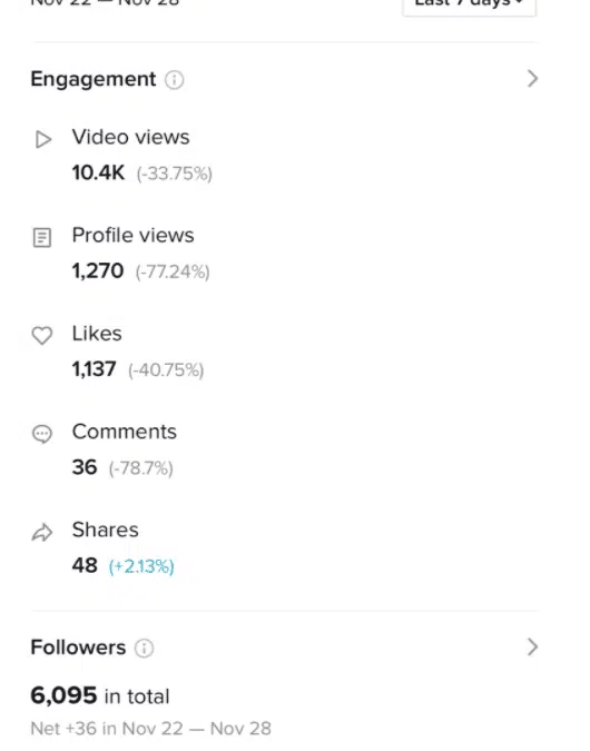 A Simple TikTok Engagement Calculator (+5 Tips to Increase Engagement)