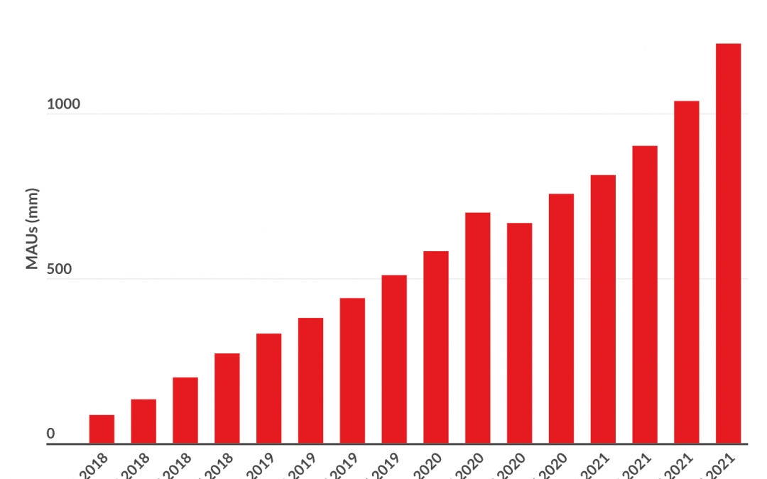 30 TikTok Stats Marketers Need to Know in 2022