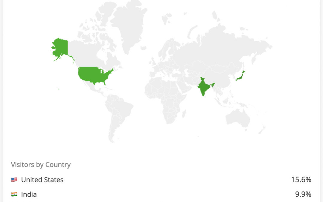 30 YouTube statistics to power your marketing strategy in 2022