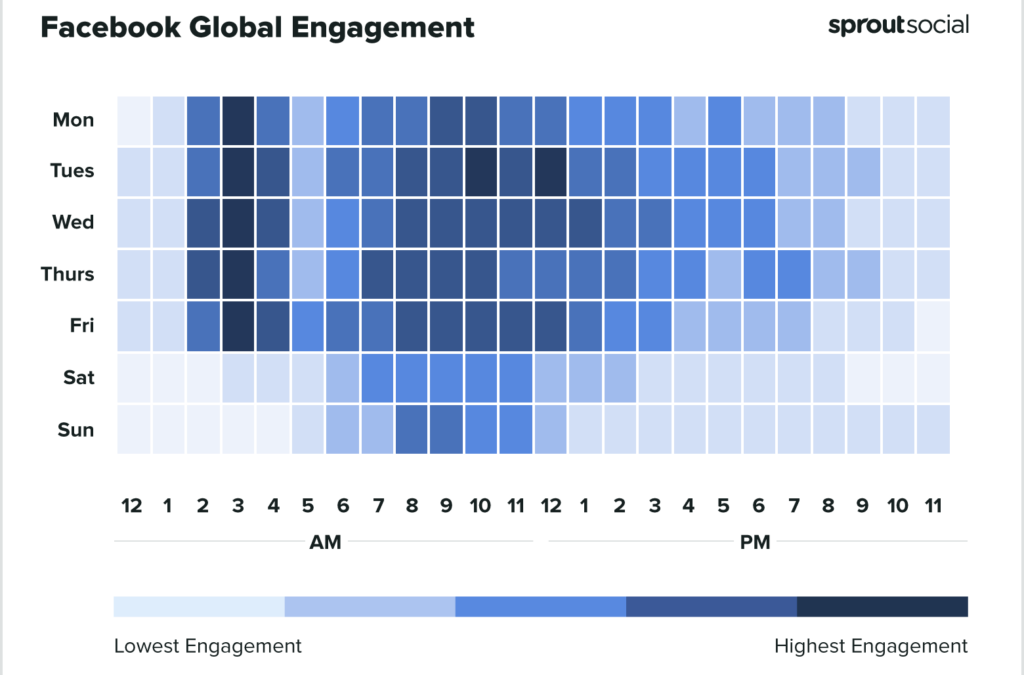 The best times to post on social media in 2022