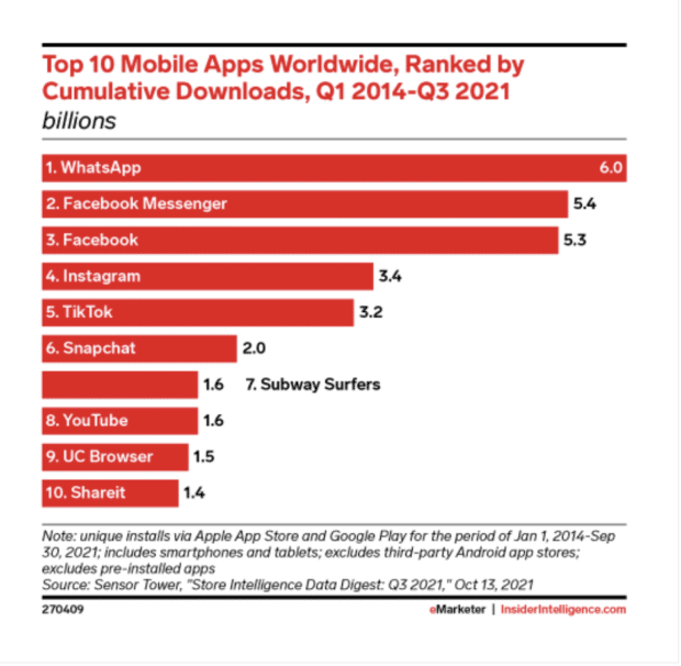 22 Facebook Messenger Stats Marketers Must Know in 2022