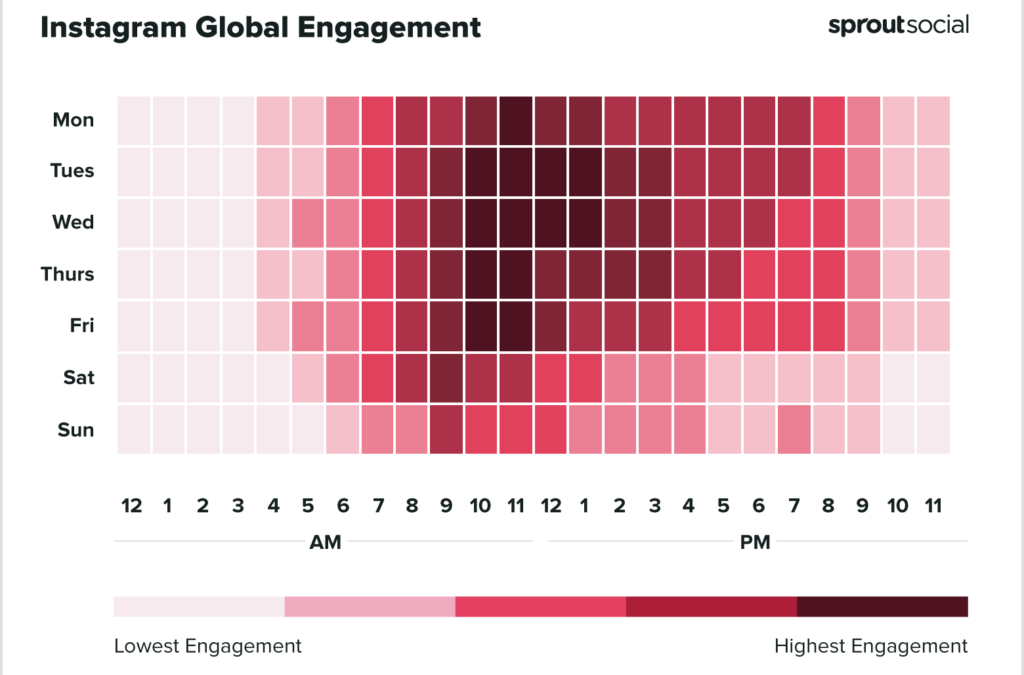 The best times to post on Instagram 2022