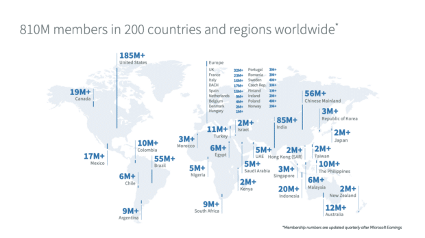 37 LinkedIn Statistics You Need To Know In 2022