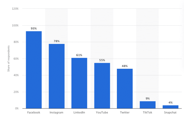 15 New Social Media Apps & Platforms You Might Not Know About