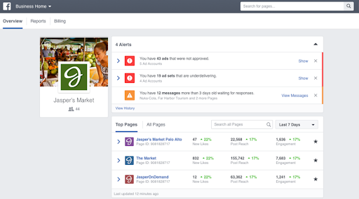 6 Steps to Conduct Deep Facebook Analysis
