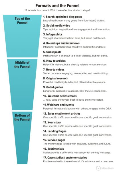 Why SEO is a great investment, not just a cost 