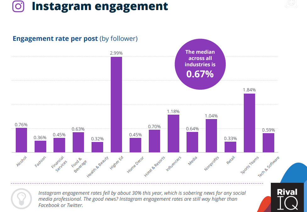 8 of the toughest social media marketing challenges (and how to overcome them)