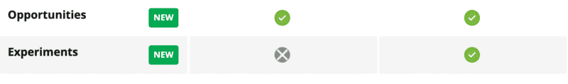 WebPageTest’s new Opportunities and Experiments: test practically anything