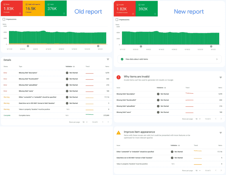 Google Search Console item classifications updated to show valid or invalid