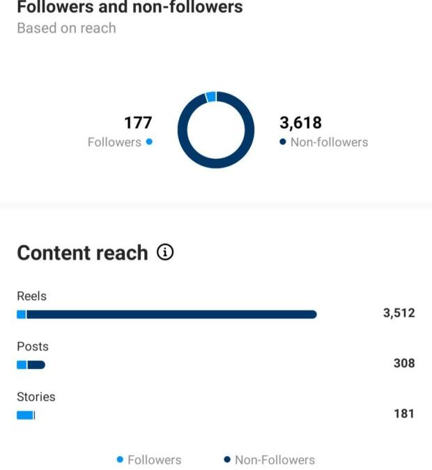 16 Key Social Media Metrics to Track in 2022 [BENCHMARKS]