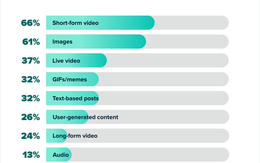 TikTok Stories explained: How to make the most out of 24 hours