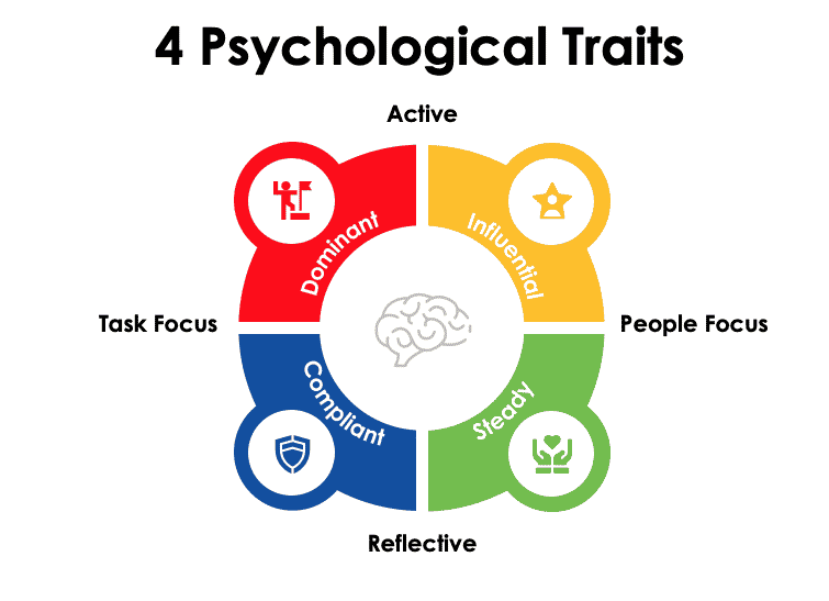 Content creation: A psychological approach