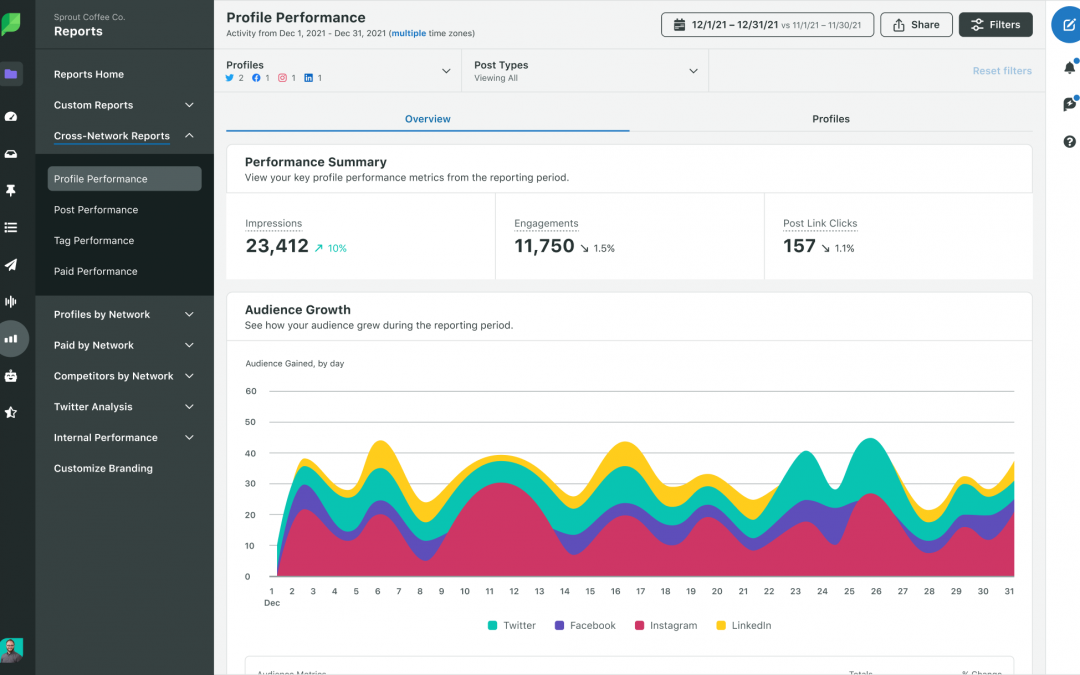Enterprise social media: 15 tools your organization should use in 2022