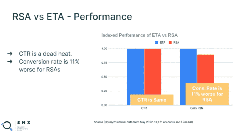 Creating better ads in a world with only RSAs