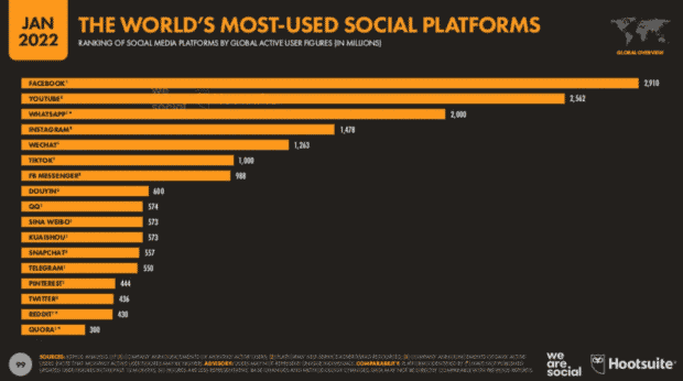 20 Snapchat Demographics That Matter to Marketers in 2022