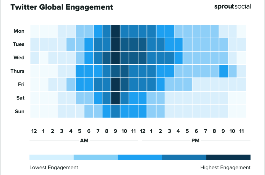The best times to post on Twitter 2022