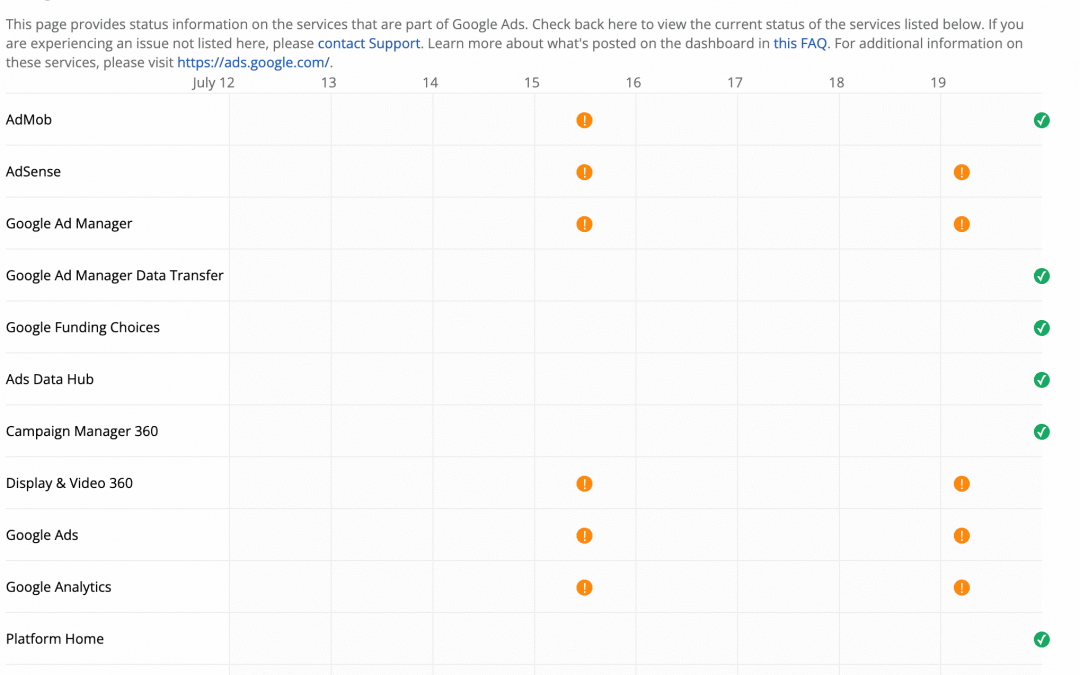 Google Ads, AdSense, Analytics, and other platforms suffering reporting outages, again