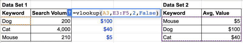 11 Google Sheets formulas SEOs should know