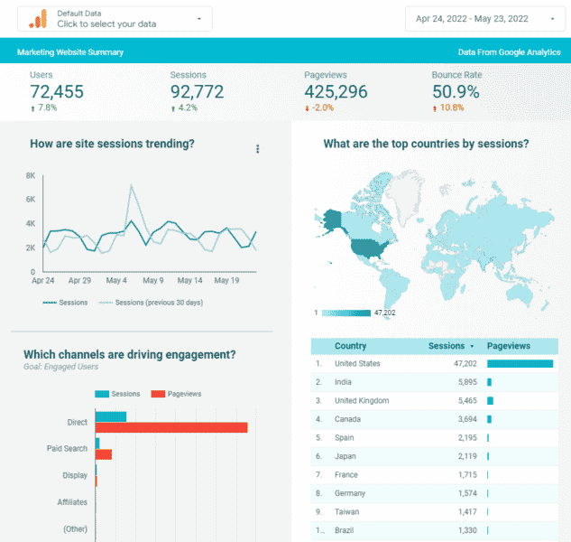 What is Google Data Studio and how you can use it