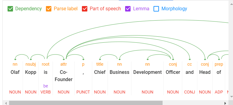How Google uses NLP to better understand search queries, content