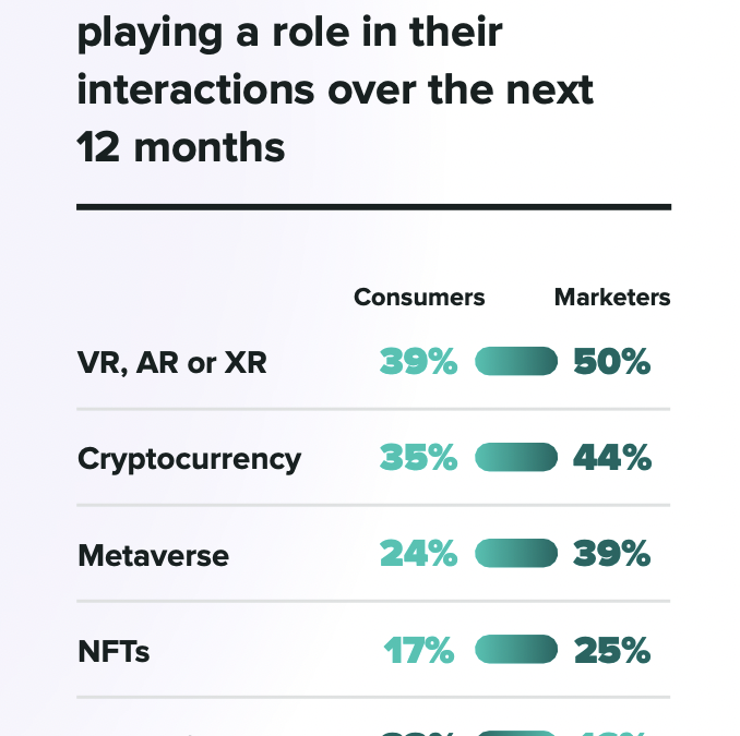 Working in the metaverse: Virtual reality brings real-world engagement
