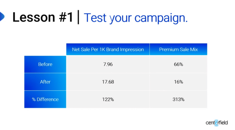 Driving SEM success: Lessons learned from $1 billion+ in ad spend