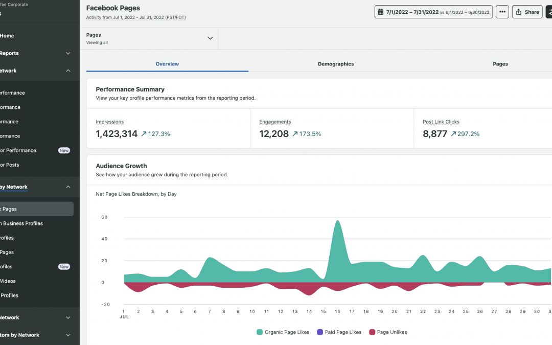10 Facebook analytics tools to measure your marketing success
