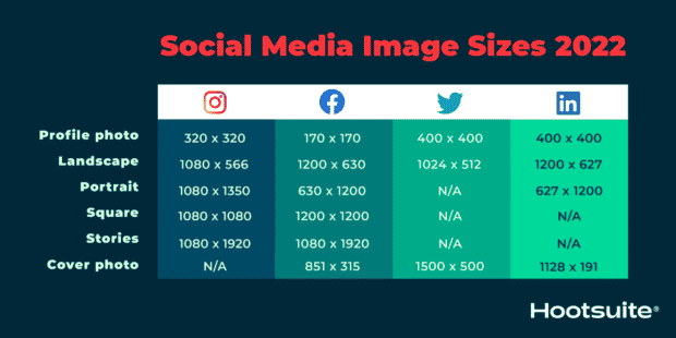 2022 Social Media Image Sizes for All Networks [CHEATSHEET]