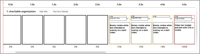 Bad website design: Bad for SEO, UX and business