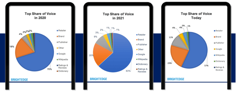 5 ecommerce SEO trends to know for the 2022 holidays