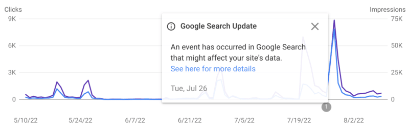 Google reporting issue with Search Console Discover report