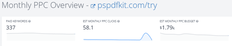 How to handle PPC landing pages for SEO