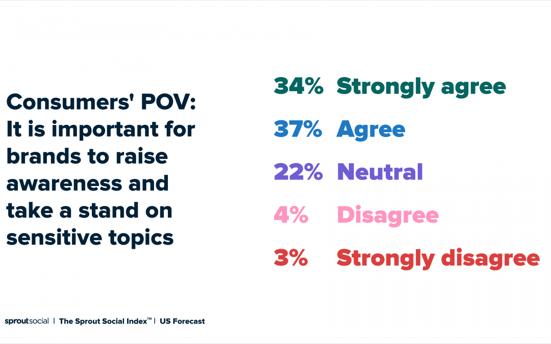 Brand strategy: What it is and how to create a strong framework