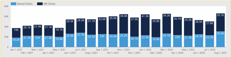 4 smarter ways to measure SEO effectiveness
