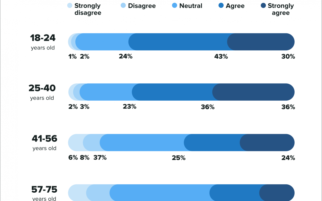 Why partnerships with Latinx creators matter to your inclusive marketing strategy