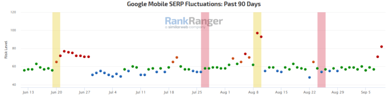 Google’s helpful content update: A critical recap
