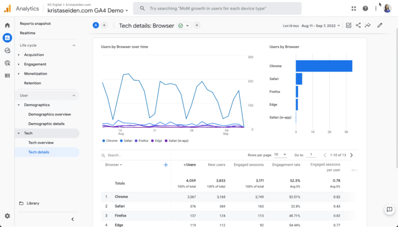 How to make a Google Analytics 4 custom report in ~30 seconds