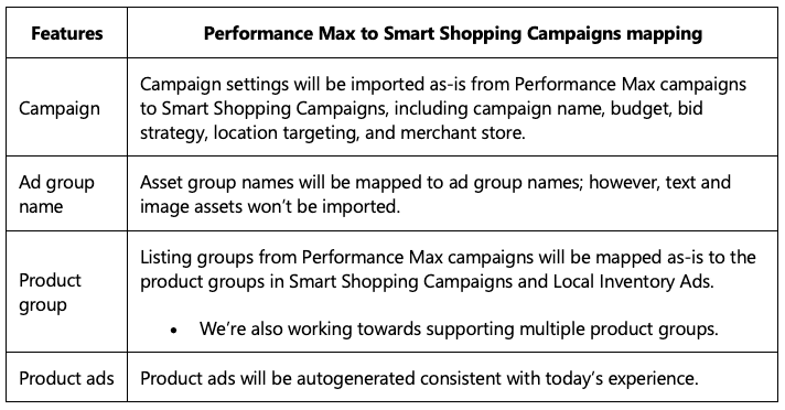 Performance Max import and 6 other new Microsoft product updates